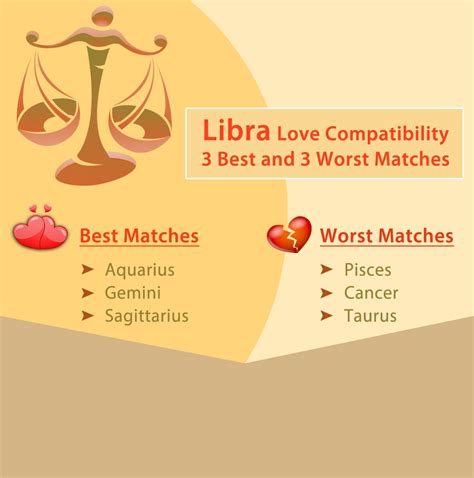 libra best match|worst matches for libra woman.